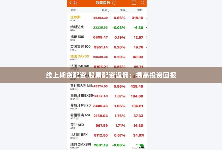 线上期货配资 股票配资返佣：提高投资回报