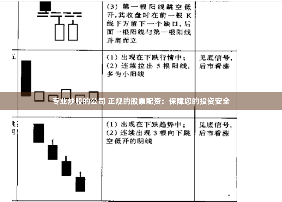 专业炒股的公司 正规的股票配资：保障您的投资安全