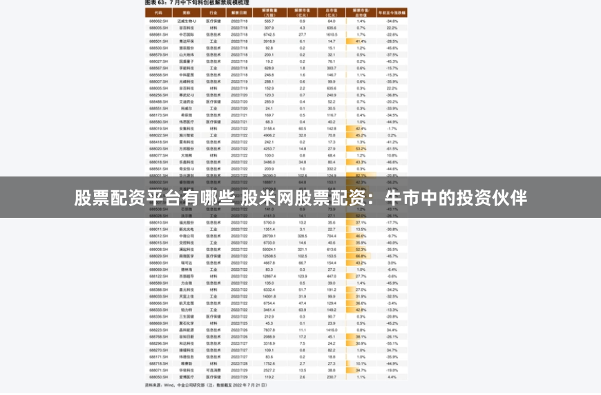 股票配资平台有哪些 股米网股票配资：牛市中的投资伙伴