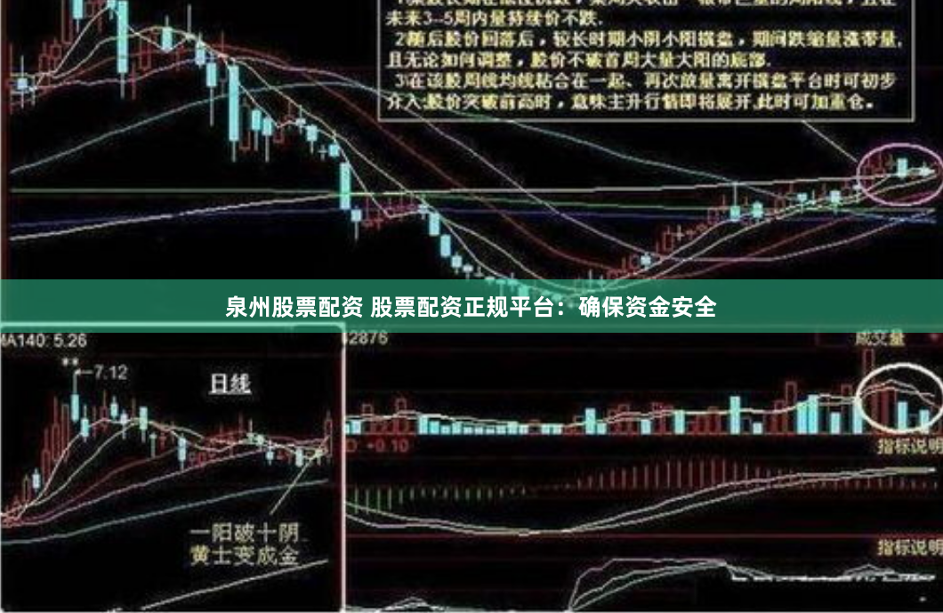 泉州股票配资 股票配资正规平台：确保资金安全
