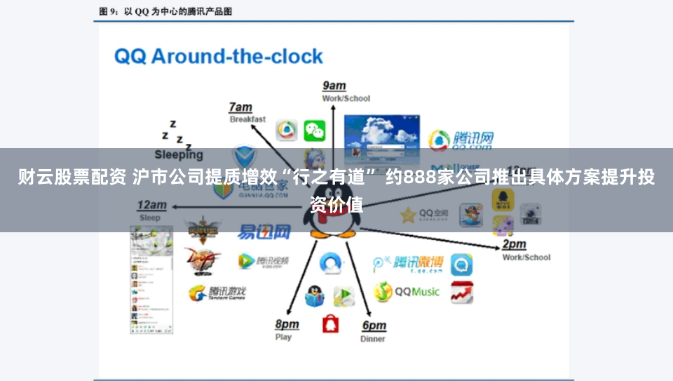 财云股票配资 沪市公司提质增效“行之有道” 约888家公司推出具体方案提升投资价值