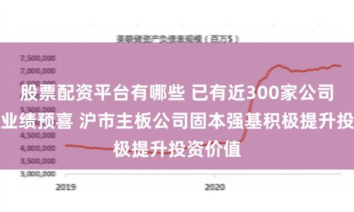 股票配资平台有哪些 已有近300家公司半年度业绩预喜 沪市主板公司固本强基积极提升投资价值