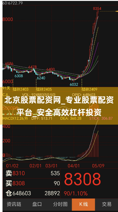 北京股票配资网_专业股票配资平台_安全高效杠杆投资
