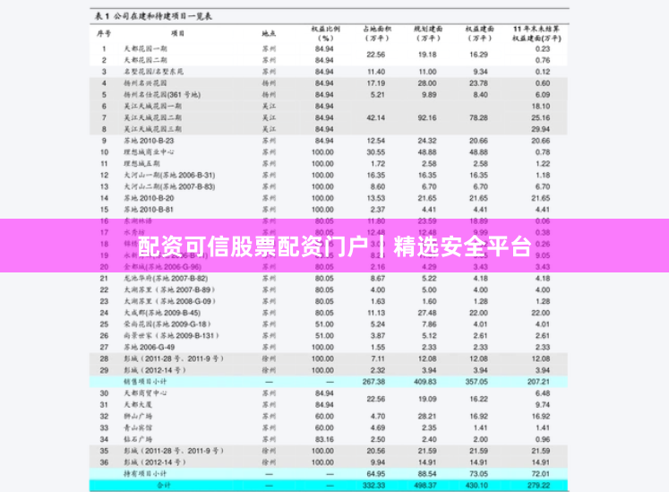 配资可信股票配资门户｜精选安全平台