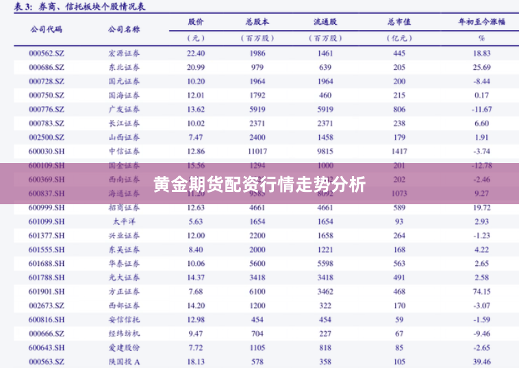 黄金期货配资行情走势分析
