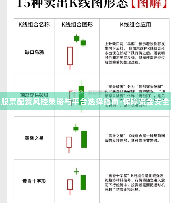股票配资风控策略与平台选择指南-保障资金安全