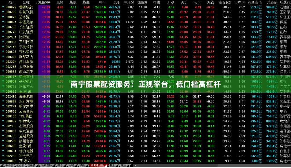 南宁股票配资服务：正规平台，低门槛高杠杆